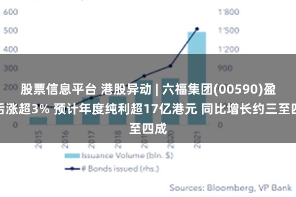 股票信息平台 港股异动 | 六福集团(00590)盈喜后涨超3% 预计年度纯利超17亿港元 同比增长约三至四成