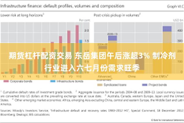 期货杠杆配资交易 东岳集团午后涨超3% 制冷剂行业进入六七月份需求旺季