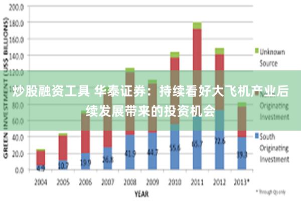 炒股融资工具 华泰证券：持续看好大飞机产业后续发展带来的投资机会