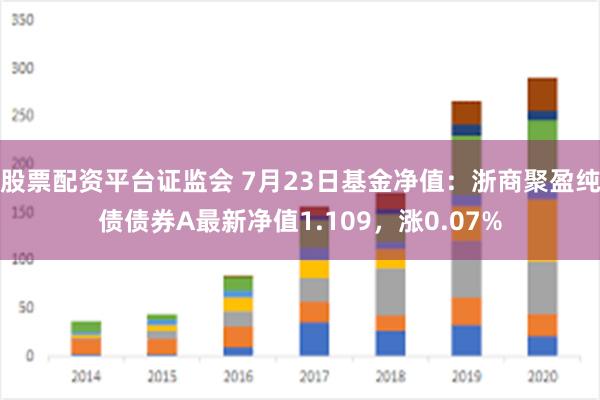 股票配资平台证监会 7月23日基金净值：浙商聚盈纯债债券A最新净值1.109，涨0.07%