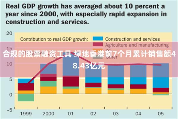 合规的股票融资工具 绿地香港前7个月累计销售额48.43亿元