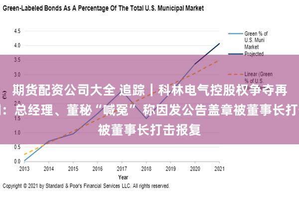 期货配资公司大全 追踪｜科林电气控股权争夺再起波澜：总经理、董秘“喊冤” 称因发公告盖章被董事长打击报复