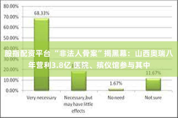 股指配资平台 “非法人骨案”揭黑幕：山西奥瑞八年营利3.8亿 医院、殡仪馆参与其中