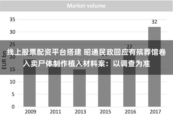 线上股票配资平台搭建 昭通民政回应有殡葬馆卷入卖尸体制作植入材料案：以调查为准