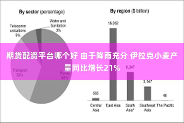 期货配资平台哪个好 由于降雨充分 伊拉克小麦产量同比增长21%