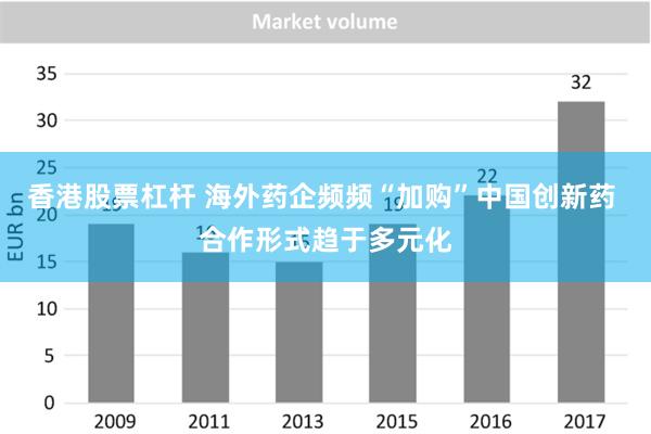 香港股票杠杆 海外药企频频“加购”中国创新药 合作形式趋于多元化