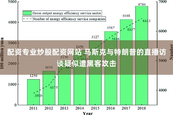 配资专业炒股配资网站 马斯克与特朗普的直播访谈疑似遭黑客攻击