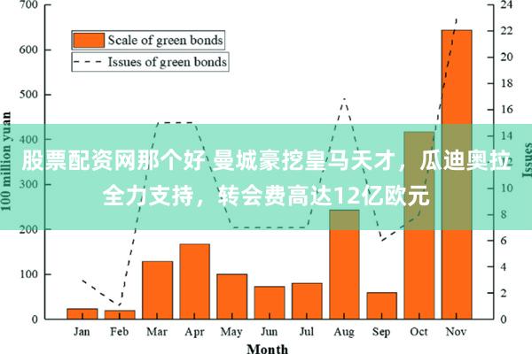 股票配资网那个好 曼城豪挖皇马天才，瓜迪奥拉全力支持，转会费高达12亿欧元