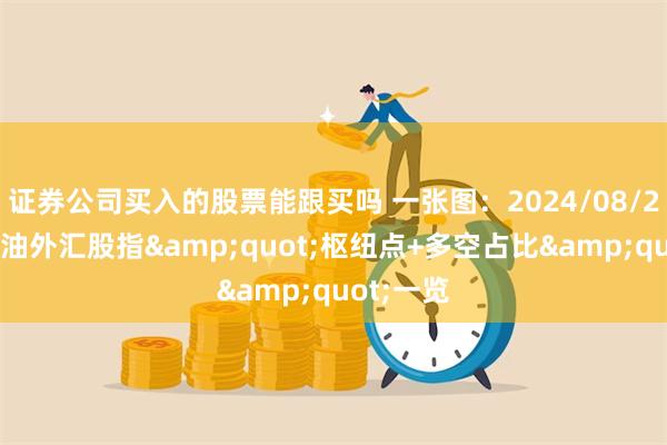 证券公司买入的股票能跟买吗 一张图：2024/08/22黄金原油外汇股指&quot;枢纽点+多空占比&quot;一览