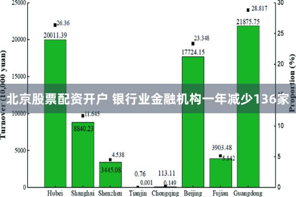 北京股票配资开户 银行业金融机构一年减少136家