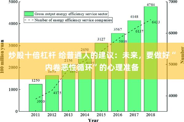 炒股十倍杠杆 给普通人的建议：未来，要做好“内卷恶性循环”的心理准备