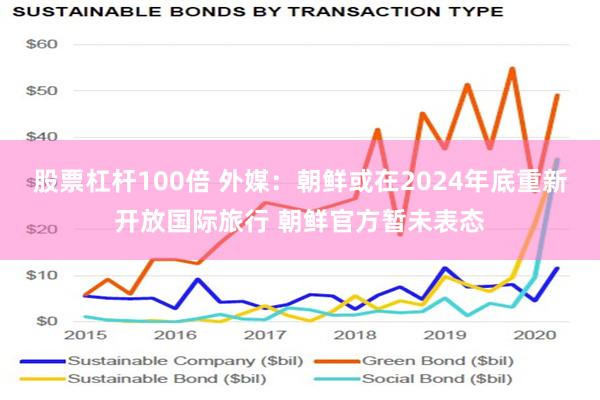 股票杠杆100倍 外媒：朝鲜或在2024年底重新开放国际旅行 朝鲜官方暂未表态