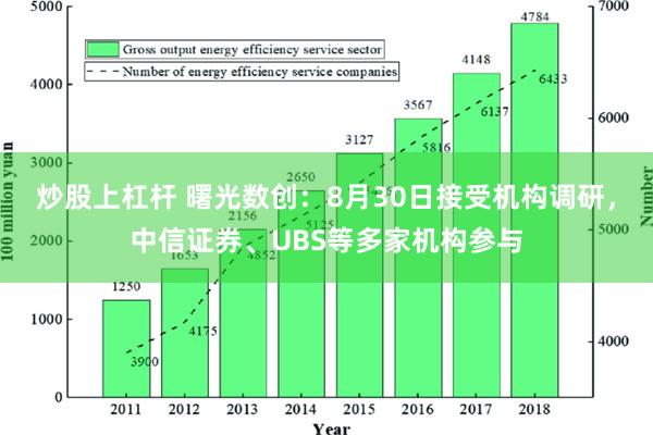 炒股上杠杆 曙光数创：8月30日接受机构调研，中信证券、UBS等多家机构参与