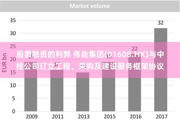 股票融资的利弊 伟能集团(01608.HK)与中技公司订立工程、采购及建设服务框架协议