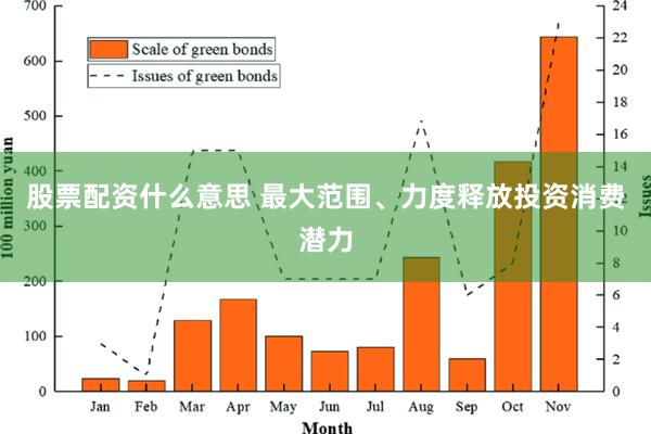 股票配资什么意思 最大范围、力度释放投资消费潜力