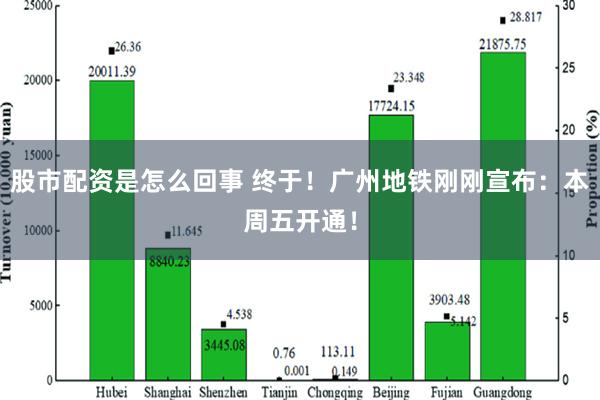 股市配资是怎么回事 终于！广州地铁刚刚宣布：本周五开通！