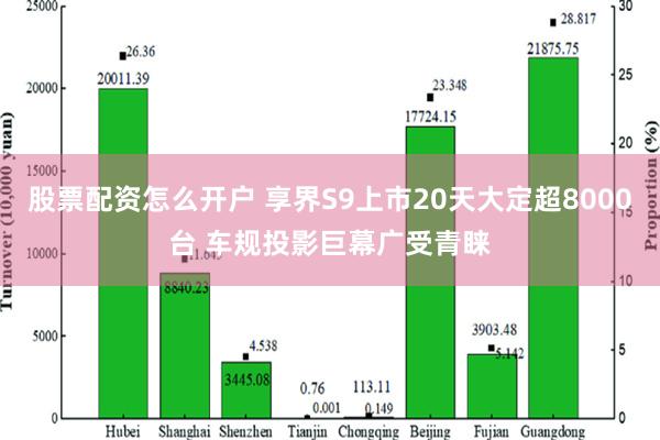 股票配资怎么开户 享界S9上市20天大定超8000台 车规投影巨幕广受青睐