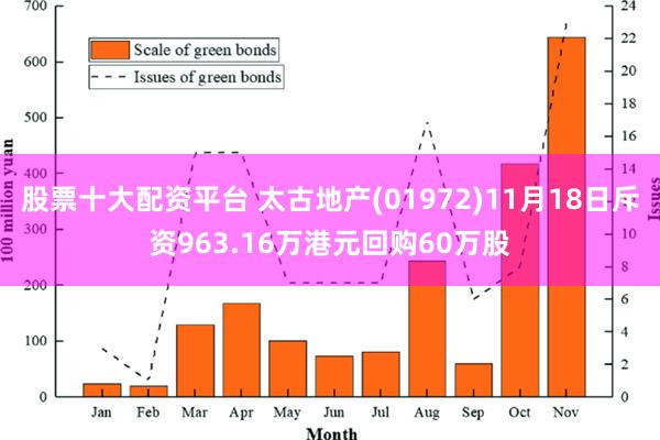 股票十大配资平台 太古地产(01972)11月18日斥资963.16万港元回购60万股