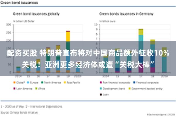 配资买股 特朗普宣布将对中国商品额外征收10%关税！亚洲更多经济体或遭“关税大棒”
