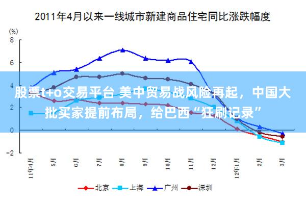 股票t+o交易平台 美中贸易战风险再起，中国大批买家提前布局，给巴西“狂刷记录”