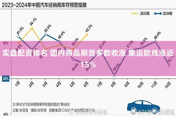 实盘配资排名 国内商品期货多数收涨 集运欧线涨近15%